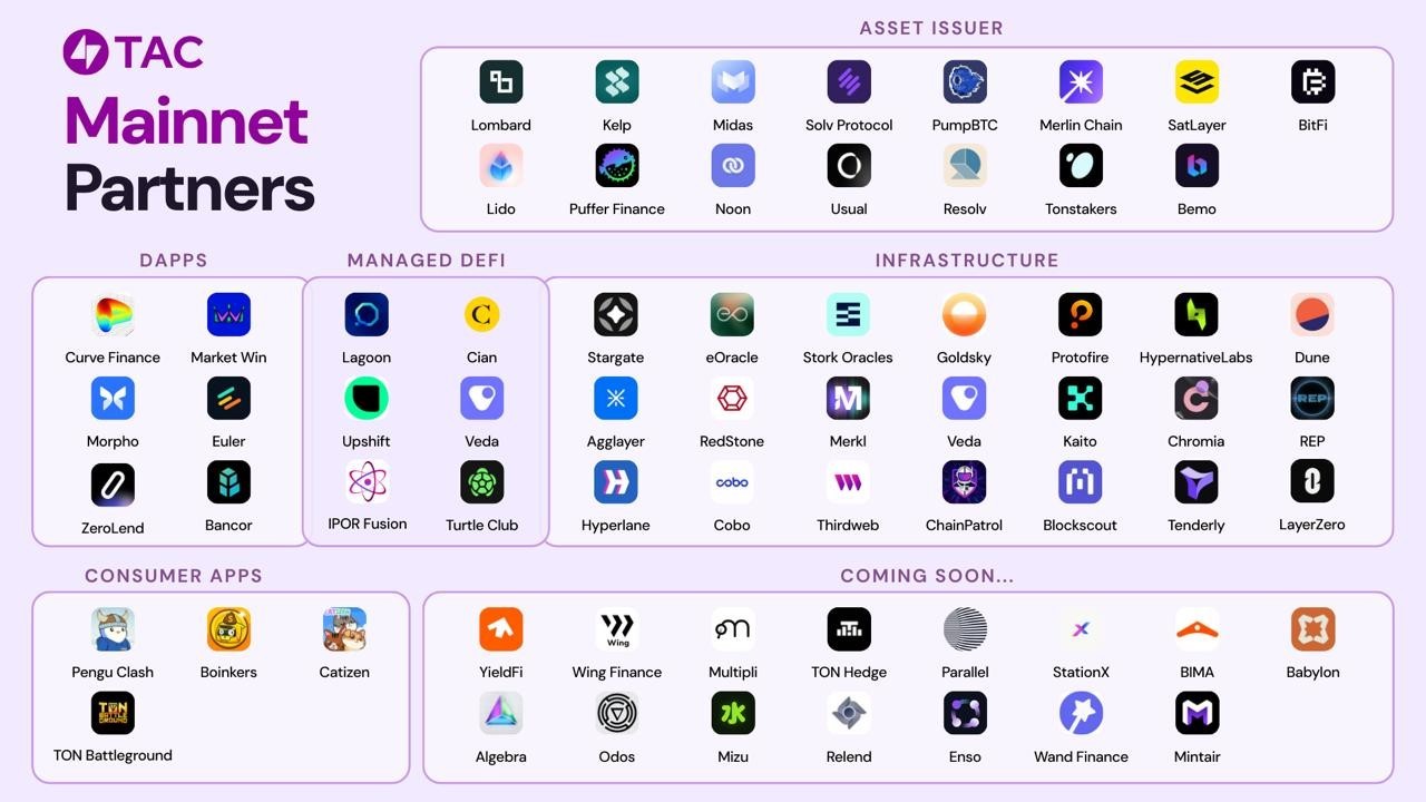 이더리움 호환 TAC, 퍼블릭 메인 넷 출시 < 네트워크 < 뉴스 < 기사본문 - 아이티비즈