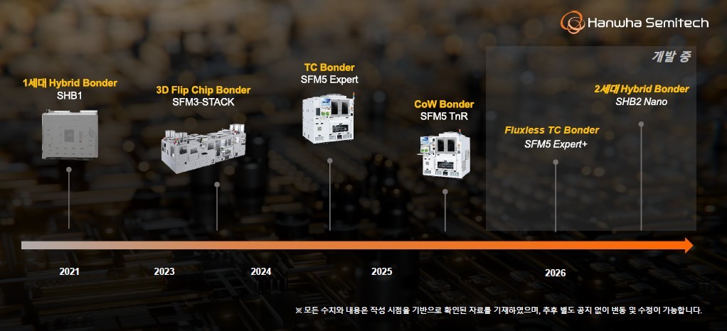 한화세미텍, '하이브리드본더' 내년 초 내놓는다