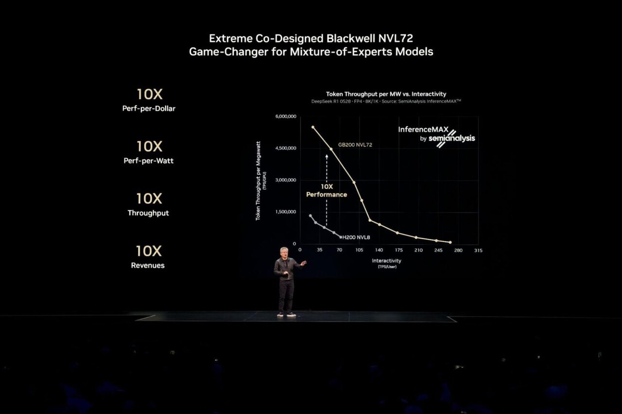 엔비디아 창립자 겸 CEO 젠슨 황이 엔비디아 GTC 워싱턴 D.C.에서 블랙웰이 엔비디아 호퍼 대비 10배의 성능을 제공해 10배의 수익을 창출할 수 있다고 말했다.