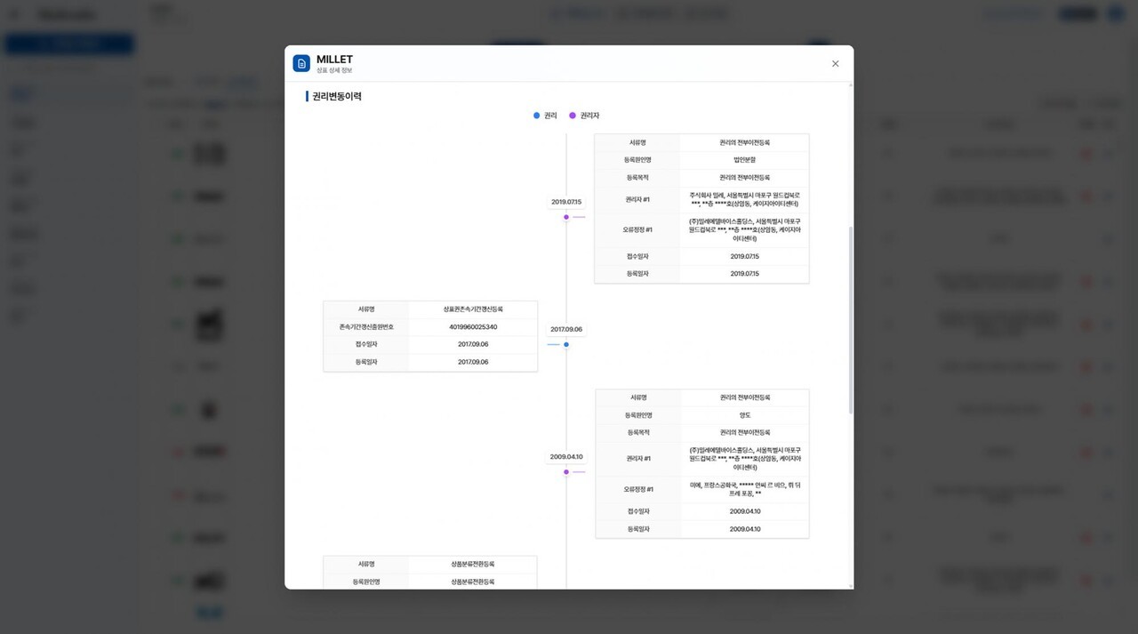 변리사 업무 정확도 높이는 '권리변동 타임라인'…마크웍스, 새 실무 표준 제시