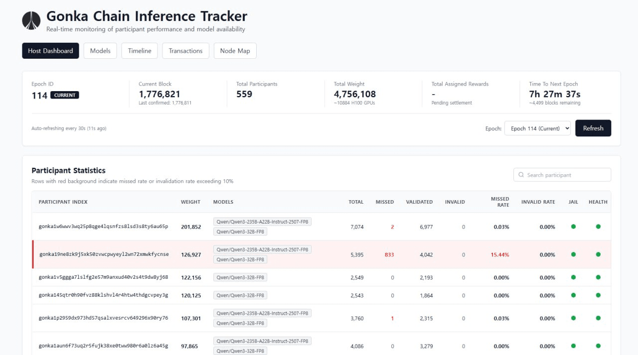 곤카AI, 국가급 AI 컴퓨팅 센터 규모 달성 - 뉴스 썸네일 이미지