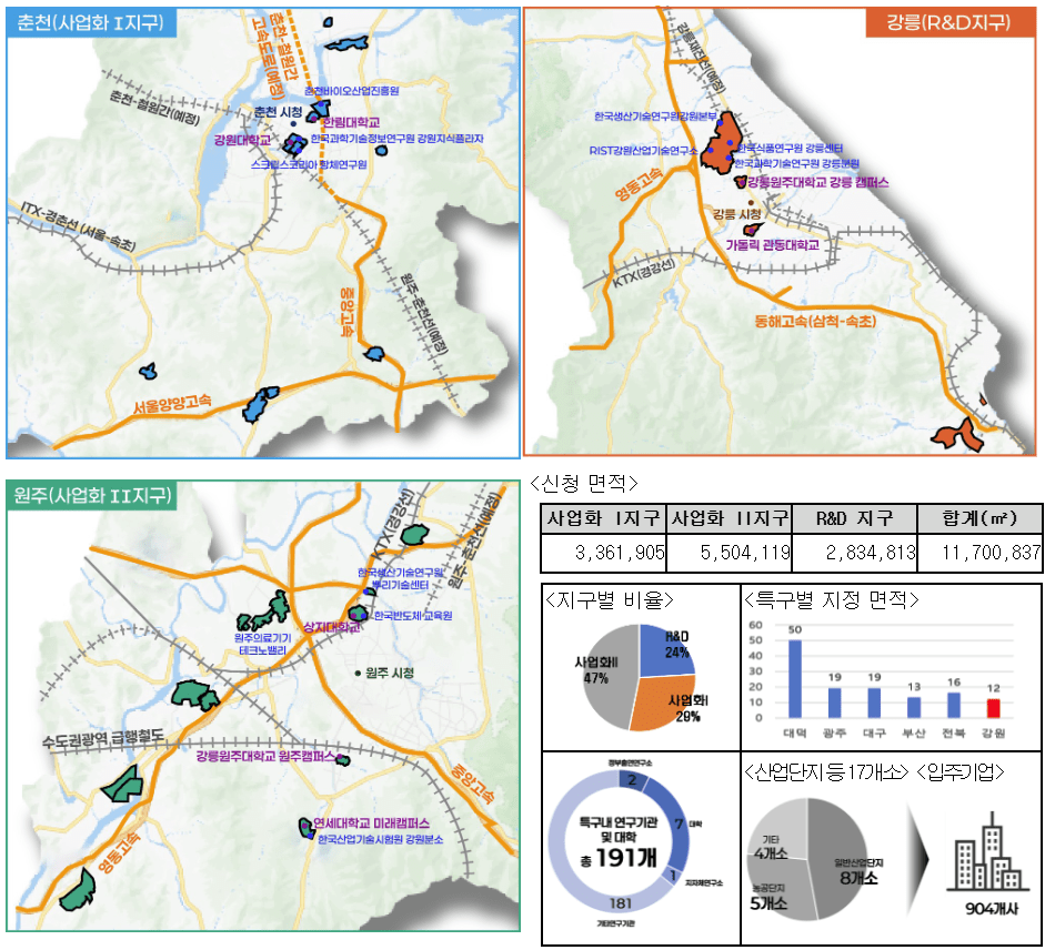 과기정통부, 10년 만에 강원연구개발특구 신규 지정