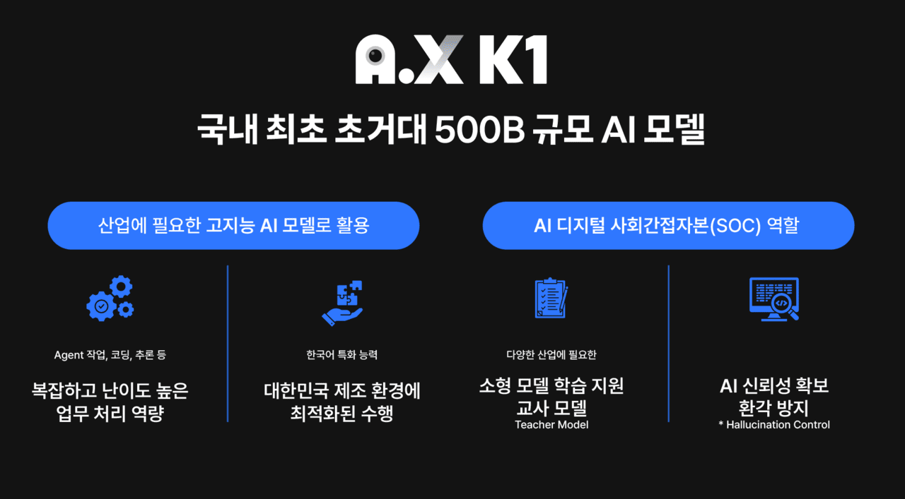 SKT, 500B급 초거대 AI모델 공개…"'모두의 AI' 환경 구축할 것"