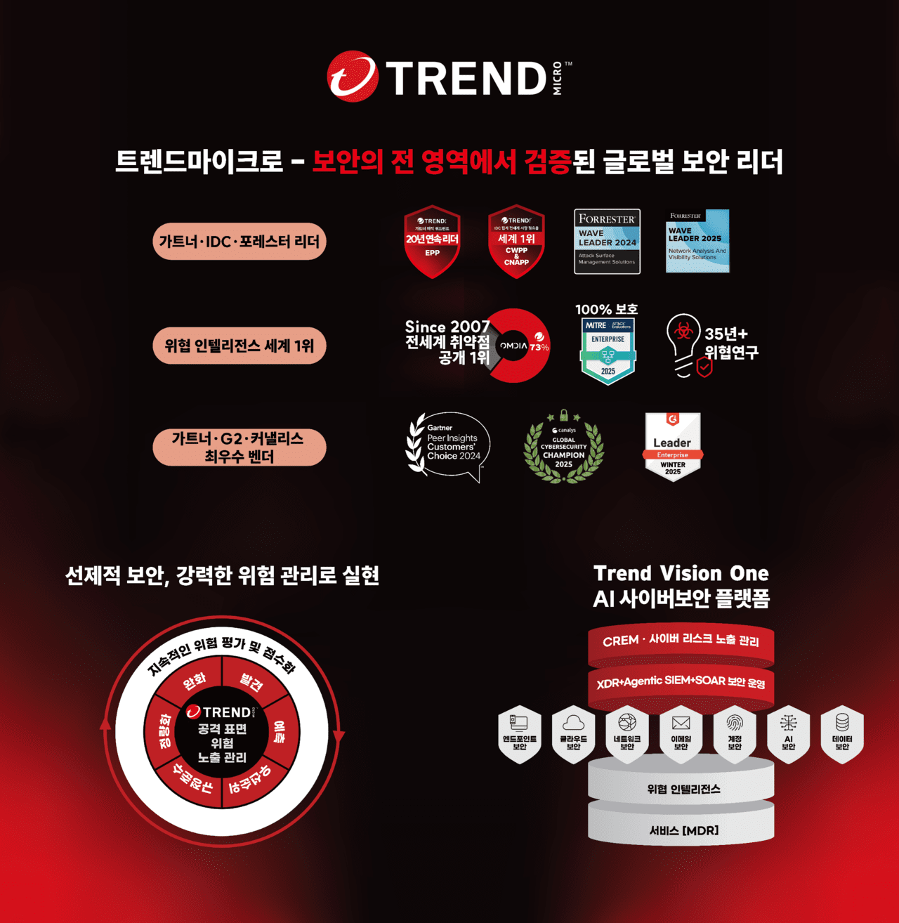 '30살' 트렌드마이크로 한국지사 "AI 기반 자율 보안 운영 시대 열겠다"