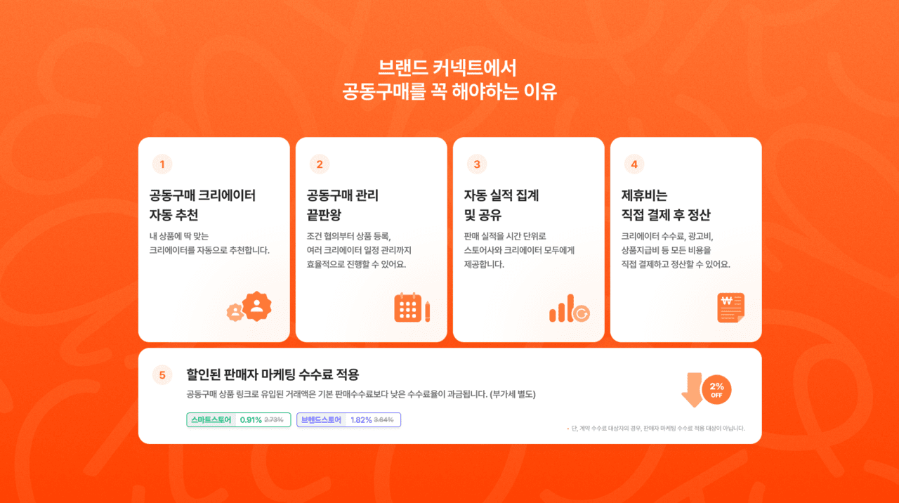 네이버, 브랜드 커넥트에 ‘공동구매’ 제휴 기능 베타 오픈