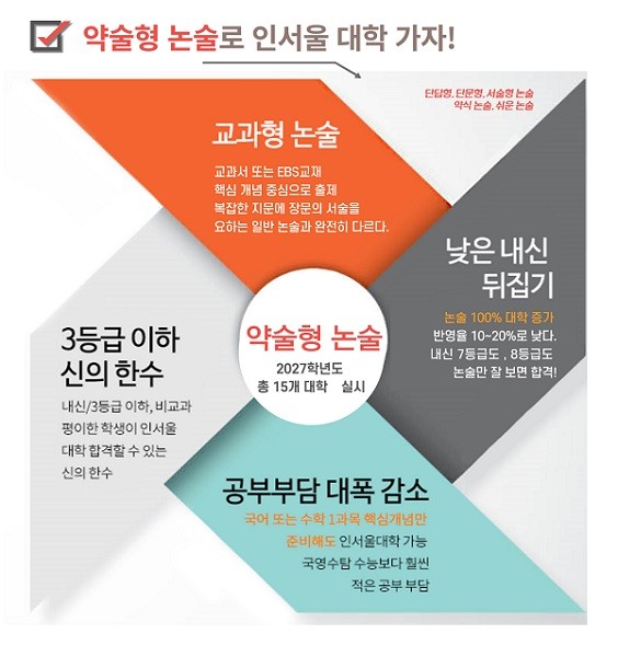 목동씨사이트학원, 1월 10일 ‘2027 약술형 논술 개념반’ 개강