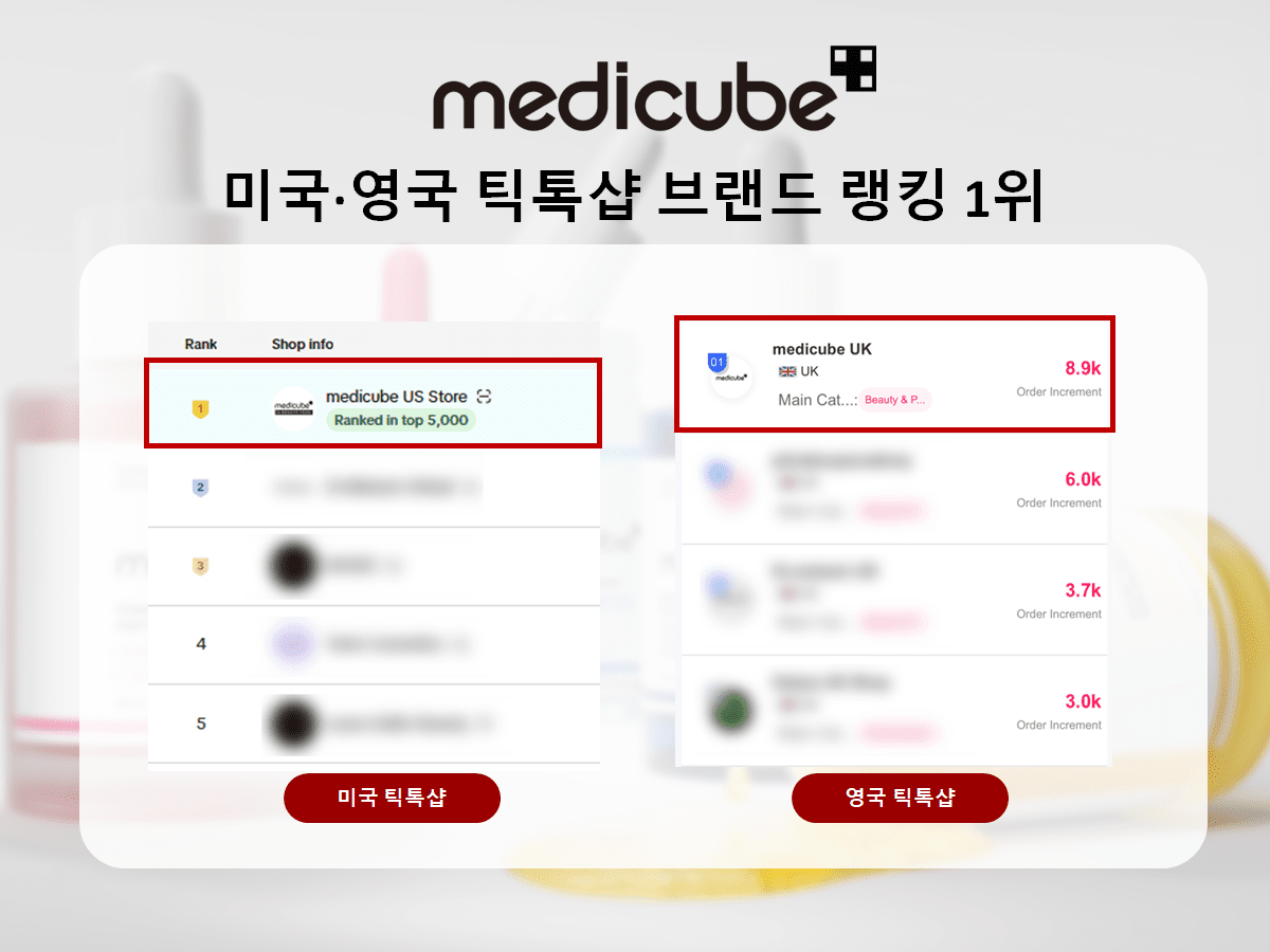 에이피알, 메디큐브 미국∙영국 틱톡샵 ‘랭킹 1위’ 동시 기록