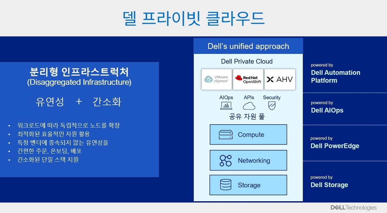 델테크놀로지스, ‘프라이빗 클라우드’서 뉴타닉스 AHV 지원