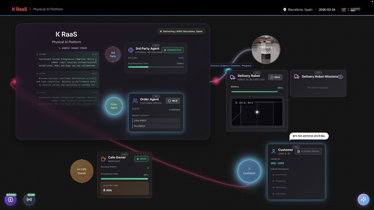 KT, MWC26서 로봇 플랫폼 ‘K RaaS’ 공개…현장형 피지컬 AI 구현