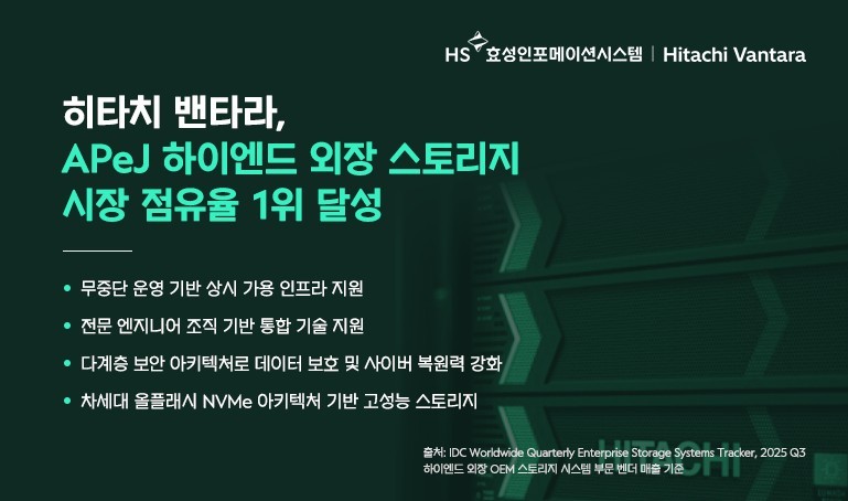 히타치 밴타라, 지난해 3분기 아태지역 하이엔드 외장 스토리지 점유율 1위