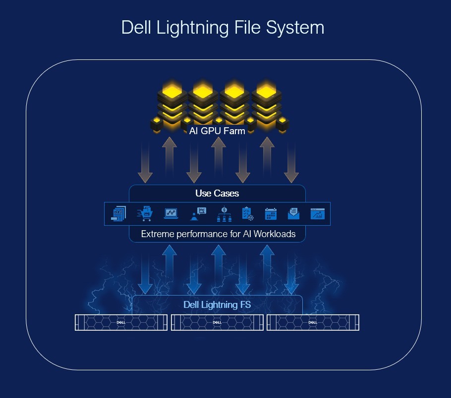 델테크놀로지스, ‘엔비디아 기반 델 AI 데이터 플랫폼’ 제품군 업데이트