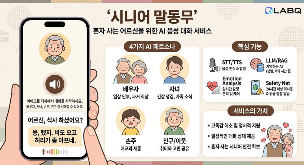 랩큐, AI 음성 대화 서비스 앱 '시니어 말동무' 출시