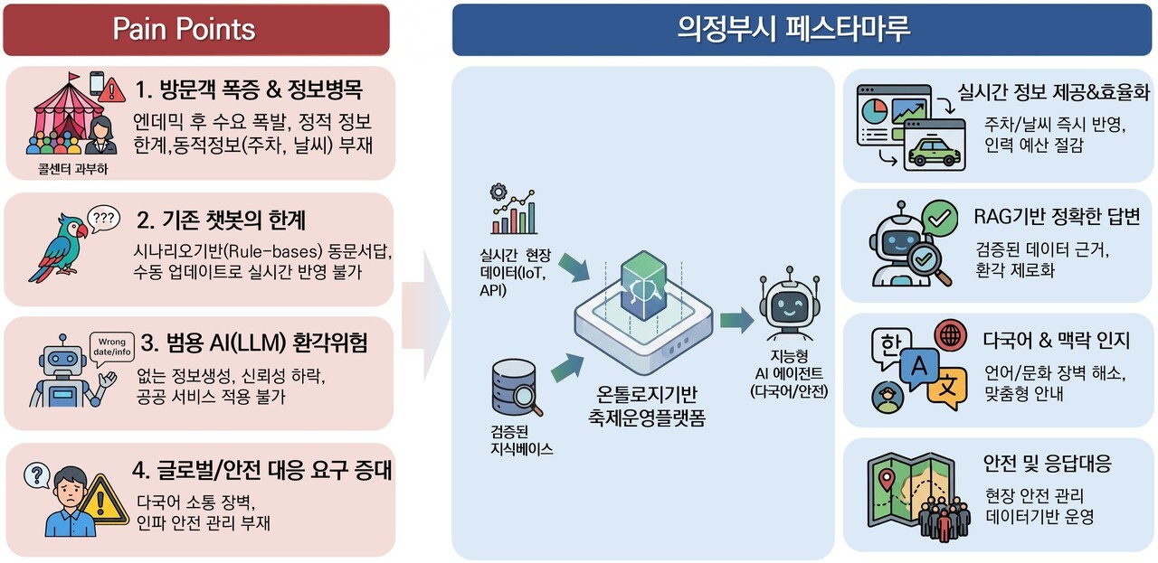 커뮤니티 댓글 링크 이미지