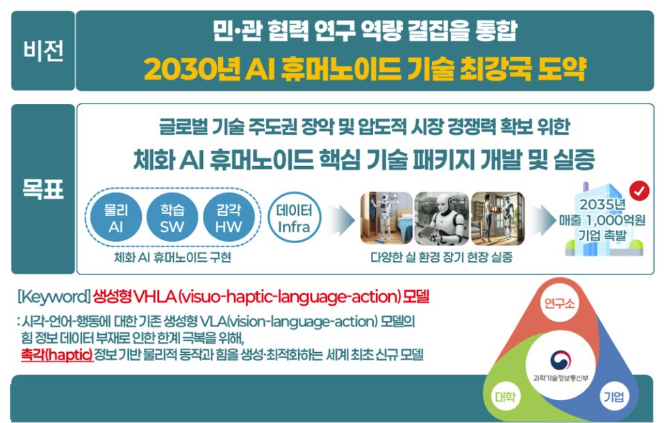 민관 손잡고 ‘한국형 AI 휴머노이드’ 만든다…"글로벌 시장 주도권 확보"