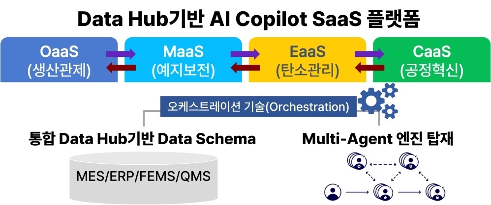 인터로이드·시즐, '2026 XaaS 선도 프로젝트' 수주 - 뉴스 썸네일 이미지
