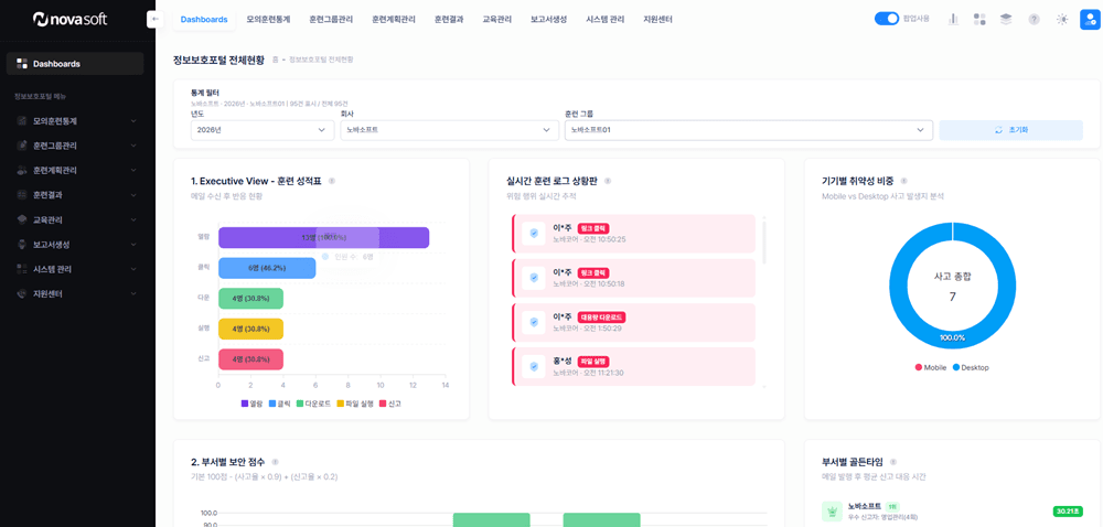노바소프트, AI 기반 악성메일 모의훈련 플랫폼 ‘s-tron ai’ 론칭