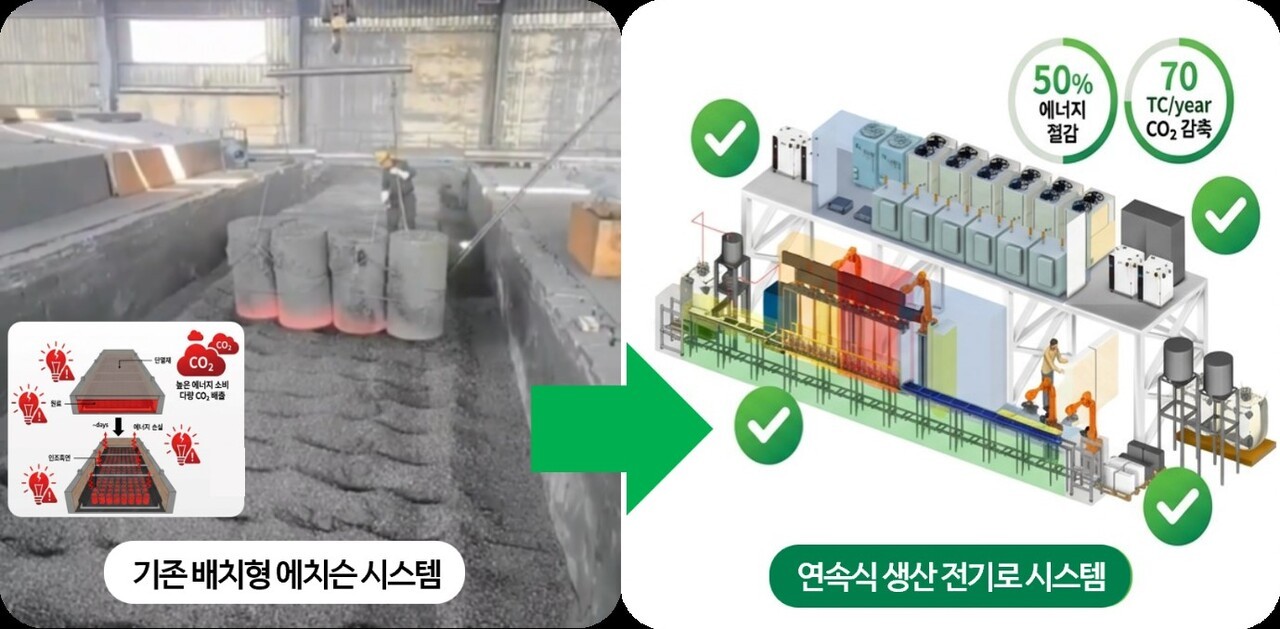 케이로드로보틱스, 전력 소모 50% 줄인 ‘레이저 연속식 전기로’ 개발 착수