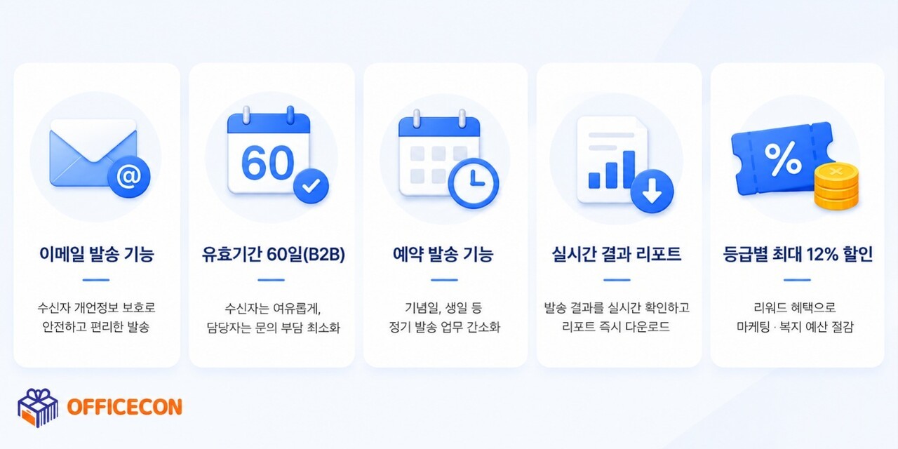 오피스콘, 차별화된 비즈니스 편의 기능 강화...B2B 시장 입지 확대 - 뉴스 썸네일 이미지