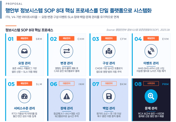 NDS, 국민체육진흥공단 ITSM 구축…IT 운영 업무 단일 플랫폼으로 통합