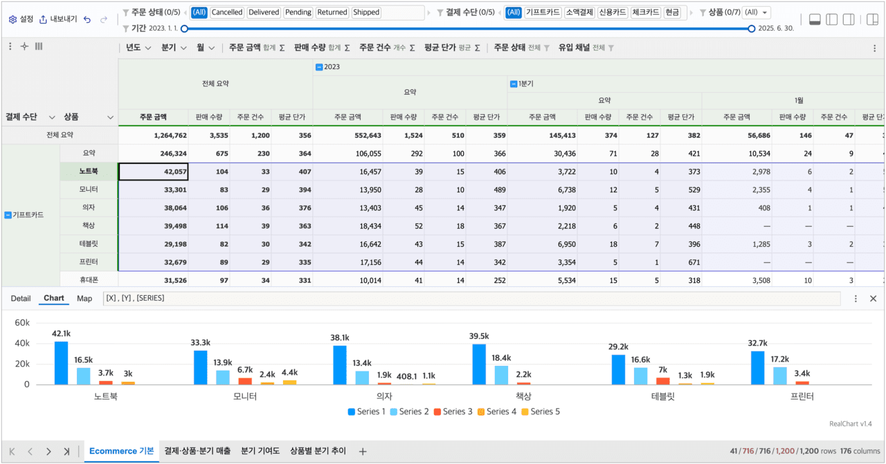 우리테크인터내셔날, AI 친화 웹 피벗 테이블 ‘리얼피벗2’ 출시