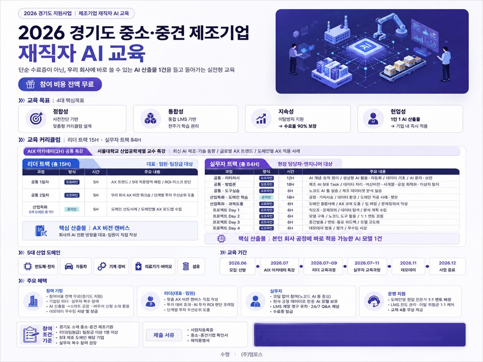 AI 로봇 기술∙교육 보유기업 텔로스, 기업 재직자 AI 교육 선보인다