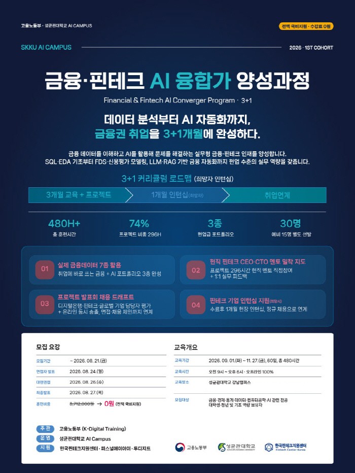 한국핀테크지원센터, 성균관대 AI Campus와 ‘금융·핀테크 AI 융합가 양성과정’ 1기 모집