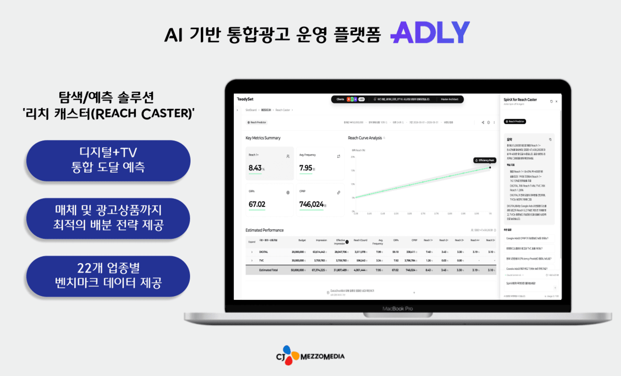 CJ메조미디어, AI 통합광고 플랫폼 ‘애들리’ 고도화…SaaS로 전환