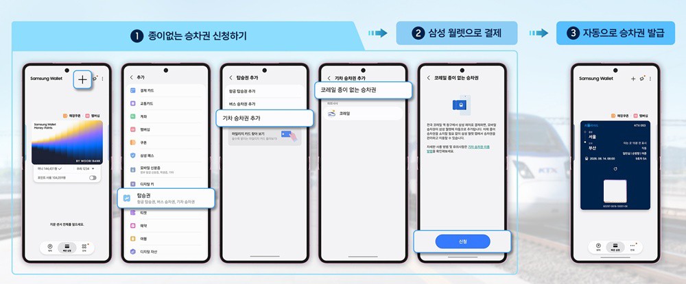 삼성전자, 코레일과 협업…'종이 없는 승차권' 서비스 시작