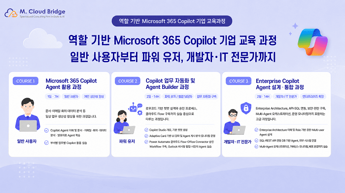 엠클라우드브리지, 역할별 ‘MS 365 코파일럿’ 실무형 AI 교육 출시