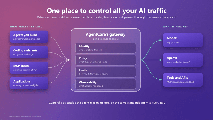 AWS, 오픈소스 정책 언어 공개…AI 에이전트 연속 행동까지 통제