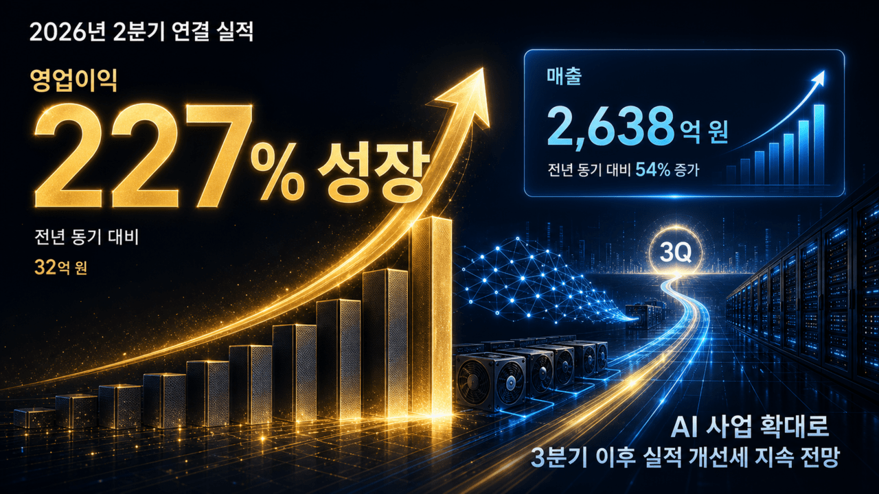 에스넷시스템, 상반기 영업익 32억…AI 사업 확대에 전년比 227%↑