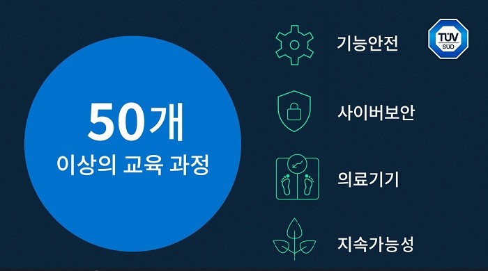티유브이슈드, 국제 표준 대응 전문교육 포트폴리오 확대