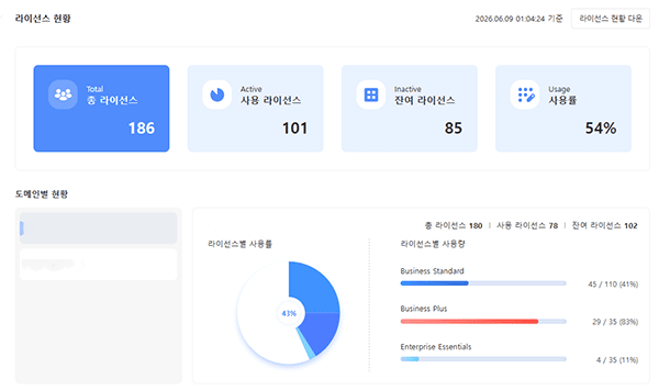 날리지큐브, 농심그룹에 SaaS ‘케이큐브 온’ 공급…AX 사업 가속