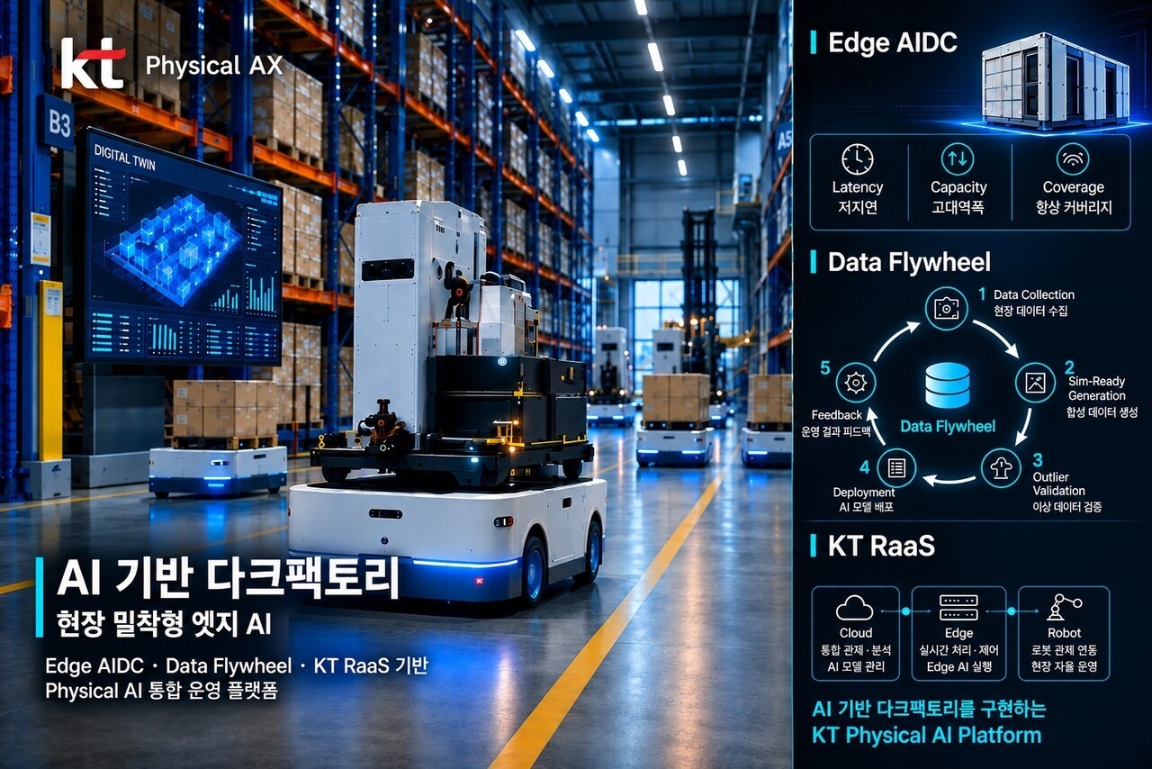 KT, 전북 다크팩토리 구축 나선다…피지컬 AI 과제 착수