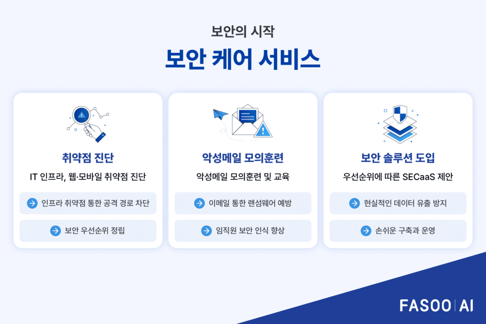 파수AI, 보안 시작 기업 돕는다…‘보안 케어 서비스’ 출시