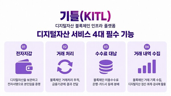 LG CNS, 블록체인 인프라 플랫폼 출시…디지털자산 4대 기능 제공
